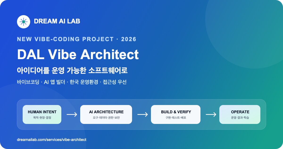 사람의 의도가 AI 아키텍처와 구현·검증을 거쳐 운영과 학습으로 연결되는 DAL Vibe Architect 구조