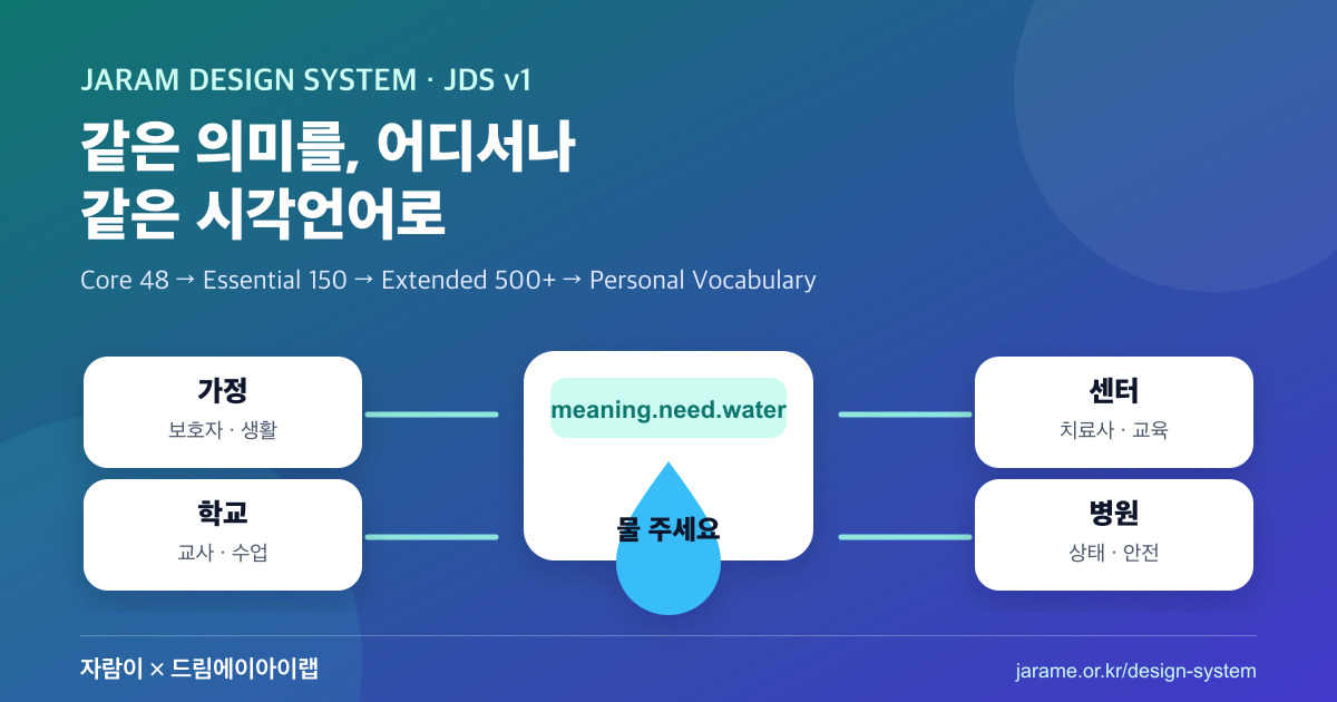 자람이 JDS 의미 ID가 가정·센터·학교·병원에서 같은 시각언어로 이어지는 구조