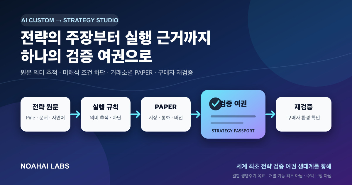 NoahAI 전략 스튜디오가 전략 원문, 실행 규칙, 거래소별 PAPER, 검증 여권, 구매자 재검증을 연결하는 생명주기
