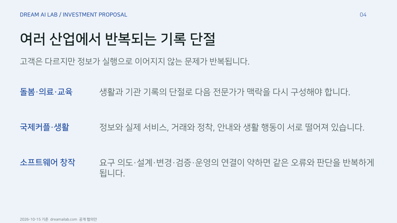 여러 산업에서 반복되는 기록 단절. 고객은 다르지만 정보가 실행으로 이어지지 않는 문제가 반복됩니다.. 돌봄·의료·교육: 생활과 기관 기록의 단절로 다음 전문가가 맥락을 다시 구성해야 합니다.. 국제커플·생활: 정보와 실제 서비스, 거래와 정착, 안내와 생활 행동이 서로 떨어져 있습니다.. 소프트웨어 창작: 요구 의도·설계·변경·검증·운영의 연결이 약하면 같은 오류와 판단을 반복하게 됩니다.. 