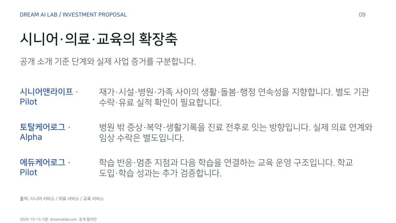 시니어·의료·교육의 확장축. 공개 소개 기준 단계와 실제 사업 증거를 구분합니다.. 시니어앤라이프 · Pilot: 재가·시설·병원·가족 사이의 생활·돌봄·행정 연속성을 지향합니다. 별도 기관 수락·유료 실적 확인이 필요합니다.. 토탈케어로그 · Alpha: 병원 밖 증상·복약·생활기록을 진료 전후로 잇는 방향입니다. 실제 의료 연계와 임상 수락은 별도입니다.. 에듀케어로그 · Pilot: 학습 반응·멈춘 지점과 다음 학습을 연결하는 교육 운영 구조입니다. 학교 도입·학습 성과는 추가 검증합니다.. 