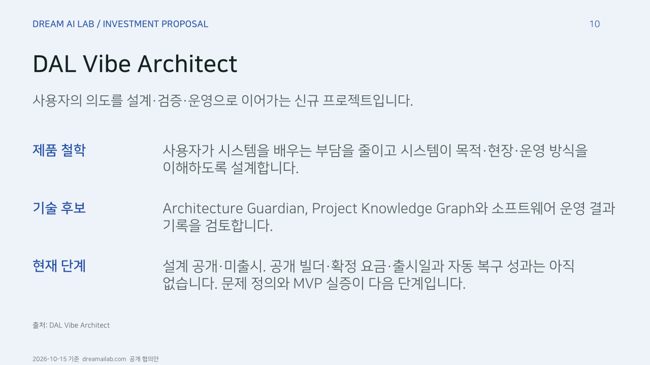 DAL Vibe Architect. 사용자의 의도를 설계·검증·운영으로 이어가는 신규 프로젝트입니다.. 제품 철학: 사용자가 시스템을 배우는 부담을 줄이고 시스템이 목적·현장·운영 방식을 이해하도록 설계합니다.. 기술 후보: Architecture Guardian, Project Knowledge Graph와 소프트웨어 운영 결과 기록을 검토합니다.. 현재 단계: 설계 공개·미출시. 공개 빌더·확정 요금·출시일과 자동 복구 성과는 아직 없습니다. 문제 정의와 MVP 실증이 다음 단계입니다.. 