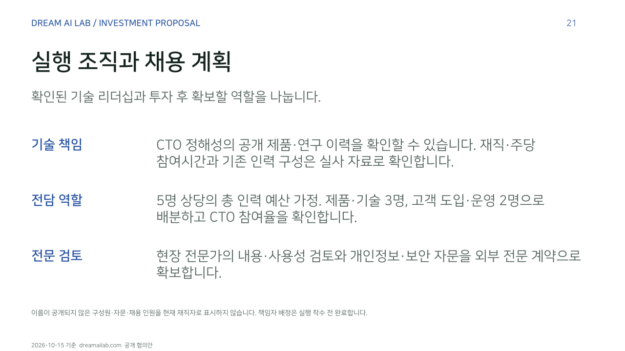 실행 조직과 채용 계획. 확인된 기술 리더십과 투자 후 확보할 역할을 나눕니다.. 기술 책임: CTO 정해성의 공개 제품·연구 이력을 확인할 수 있습니다. 재직·주당 참여시간과 기존 인력 구성은 실사 자료로 확인합니다.. 전담 역할: 5명 상당의 총 인력 예산 가정. 제품·기술 3명, 고객 도입·운영 2명으로 배분하고 CTO 참여율을 확인합니다.. 전문 검토: 현장 전문가의 내용·사용성 검토와 개인정보·보안 자문을 외부 전문 계약으로 확보합니다.. 이름이 공개되지 않은 구성원·자문·채용 인원을 현재 재직자로 표시하지 않습니다. 책임자 배정은 실행 착수 전 완료합니다.