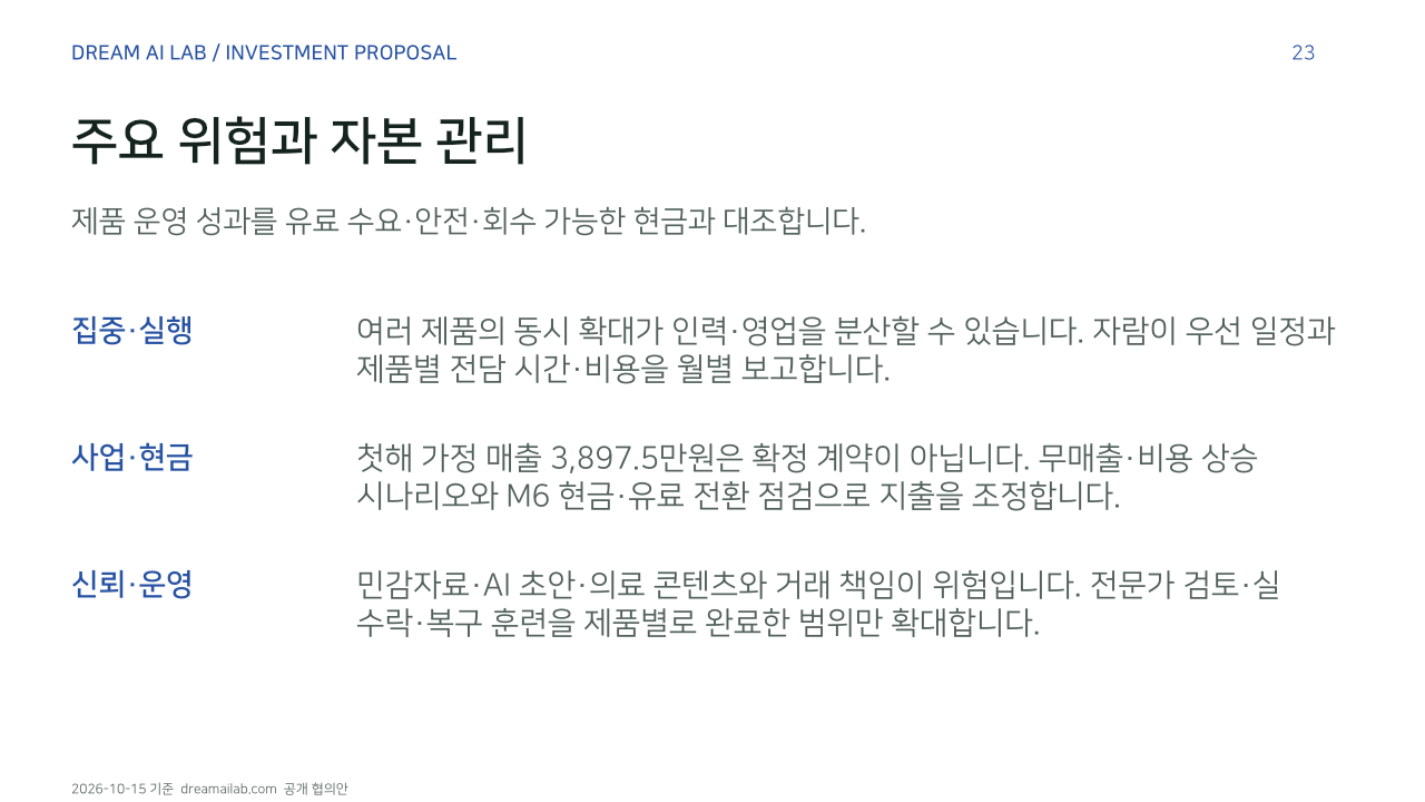 주요 위험과 자본 관리. 제품 운영 성과를 유료 수요·안전·회수 가능한 현금과 대조합니다.. 집중·실행: 여러 제품의 동시 확대가 인력·영업을 분산할 수 있습니다. 자람이 우선 일정과 제품별 전담 시간·비용을 월별 보고합니다.. 사업·현금: 첫해 가정 매출 3,897.5만원은 확정 계약이 아닙니다. 무매출·비용 상승 시나리오와 M6 현금·유료 전환 점검으로 지출을 조정합니다.. 신뢰·운영: 민감자료·AI 초안·의료 콘텐츠와 거래 책임이 위험입니다. 전문가 검토·실 수락·복구 훈련을 제품별로 완료한 범위만 확대합니다.. 